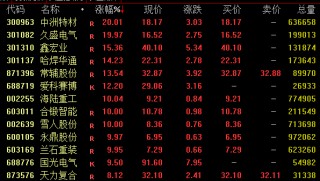 A股，全线大涨！人民币，暴力拉升！