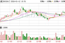 *ST立航录得6天3板