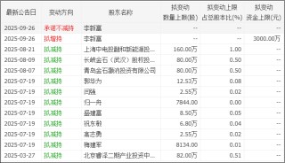 艾罗能源收警示函，实控人被曝出挪用上市公司资金等“黑历史”