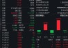 蓝思科技入局AI算力！创业板50ETF（159949）涨0.52%，机构认为国产算力有望实现更高质量发展