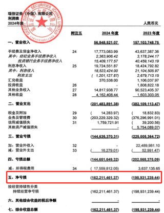 “易主”国资的瑞信证券，总经理尴尬了