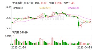 大族数控：拟发行H股股票并在香港联交所主板上市