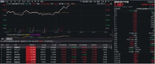 歼35A将亮相巴黎航展！军工航空午后携手逆市飙升，159231强势上涨1.78%