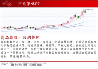 中天期货:商品指数回调整理 焦煤冲高回落