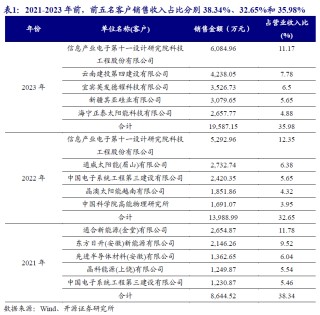 【开源|深度】超纯科技：国家级“小巨人”单项冠军，泛半导体超纯水系统国产化领军者（833786.NQ）