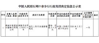 郸城中银富登村镇银行被罚0.4万元：违反人民币流通管理规定