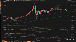 黄金交易提醒：中东战火未熄，通胀与避险终极拉锯，多空鏖战5000关口，聚焦美联储决议