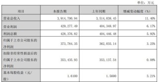 拟斥资110亿元加码淮安！PCB龙头鹏鼎控股再扩产，剑指AI与具身机器人等前沿产能