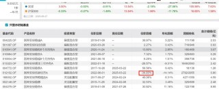 再见基金经理清仓式卸任！国寿安保缩水200亿，新发频延期是为何