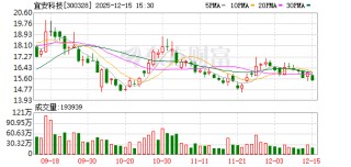 宜安科技：目前公司已和相关产链客户合作开发、生产人形机器人关节电机外壳等零部件产品