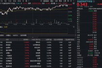 吃喝板块反攻！华宝基金食品饮料ETF（515710）涨近1%，白酒复苏信号已明确？