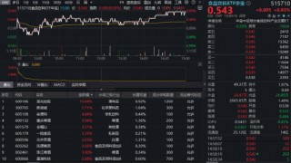 吃喝板块反攻！华宝基金食品饮料ETF（515710）涨近1%，白酒复苏信号已明确？