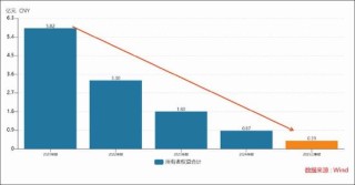 青云科技逼近资不抵债？净资产大幅缩水离退市风险警示多远