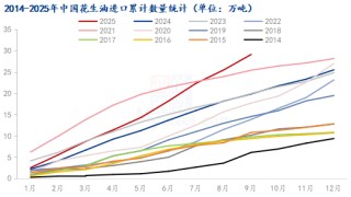 供强需弱现状难改 花生价格前路多艰