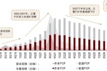 FOF从“小众”到“主流”，拆解资产配置叙事升级中的华夏解法
