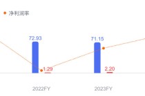 三只松鼠2025年净利润骤降超57%，原料上涨、旺季错档成主因
