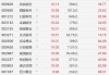 A股异动丨金银价新高不断，铜陵有色、永杰新材等有色金属股大面积涨停