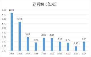 重大诉讼败诉、赔偿或超1.5亿元！永安财险七年治理缺位终尝苦果