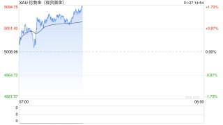 德国议员和经济学家再次呼吁：从纽约运回主权黄金