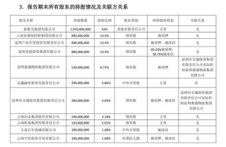 诚泰保险半数股权处于异常状态，云南冶金挂牌3.18%股权作价1.84亿再度谋退出
