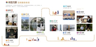 从造房子到造系统：一家区域房企的28年硬核通关之路