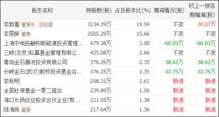 艾罗能源收警示函，实控人被曝出挪用上市公司资金等“黑历史”