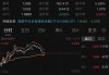 算力开门红――通信ETF（515880）大涨点评