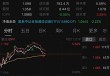 算力开门红――通信ETF（515880）大涨点评