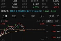 算力开门红――通信ETF（515880）大涨点评