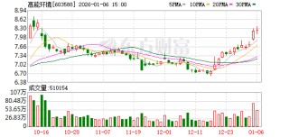 高能环境：大股东减持是股东基于自身资金安排的合规行为