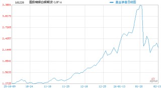 行业首例！国投白银LOF估值调整补偿方案出炉：1000元以下损失全额补偿