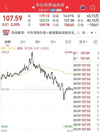 凌晨，直线大跳水！美国、以色列、伊朗，重磅传来→