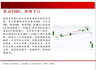 中天期货:玻璃低位震荡 棕榈继续下行