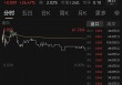 突然盘中暴涨55%！这家公司，拟近3亿元卖楼！