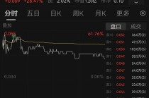 突然盘中暴涨55%！这家公司，拟近3亿元卖楼！