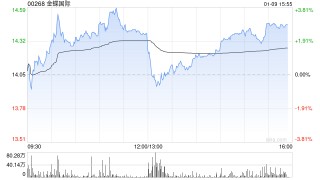 美银证券：中资软件首选股金蝶国际、美图公司及金山办公