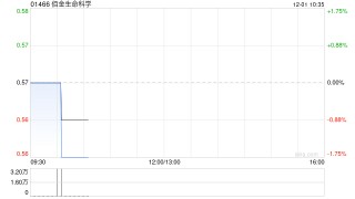 佰金生命科学根据一般授权发行4000万股