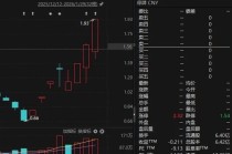 8天5涨停！300344，停牌核查完成，明日复牌！