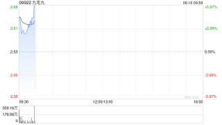 九毛九公布有意回购股份
