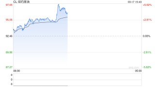 高油价“浇灭”FED降息预期？大摩坚称：6月首降，还有2次！