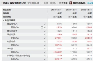 德邦证券董事会改组后“换帅”，山东财金集团党委书记梁雷出任董事长