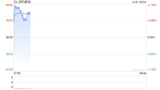 光大期货：12月1日能源化工日报
