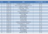 五年大赚293%，主动权益基金最新业绩出炉