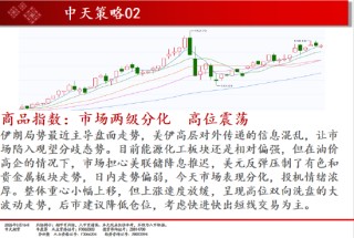 中天期货:焦煤逐渐企稳 棕榈震荡上行