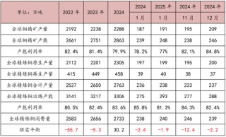 对话：铜今年为什么这么重要