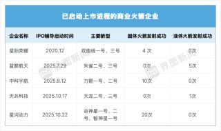 科创板“火箭上市标准”来了！可重复使用成关键门槛