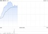 麦格理：下调新东方-S目标价至25.7港元 料其营业利润率将会受压