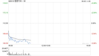 理想汽车-W5月交付新车40856辆 同比增长16.7%