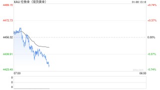 卖18万黄金定白银，被“强制退单”？老板：两个女孩子气得要“死”