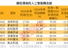 时隔近七年，人工智能再传重磅消息！半导体并购，资金加仓6股